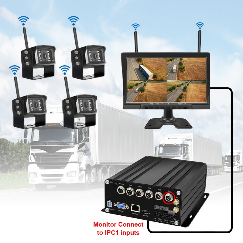 Sistem NVR Mudah Alih HDD Tanpa Wayar 10.1 inci 7CH