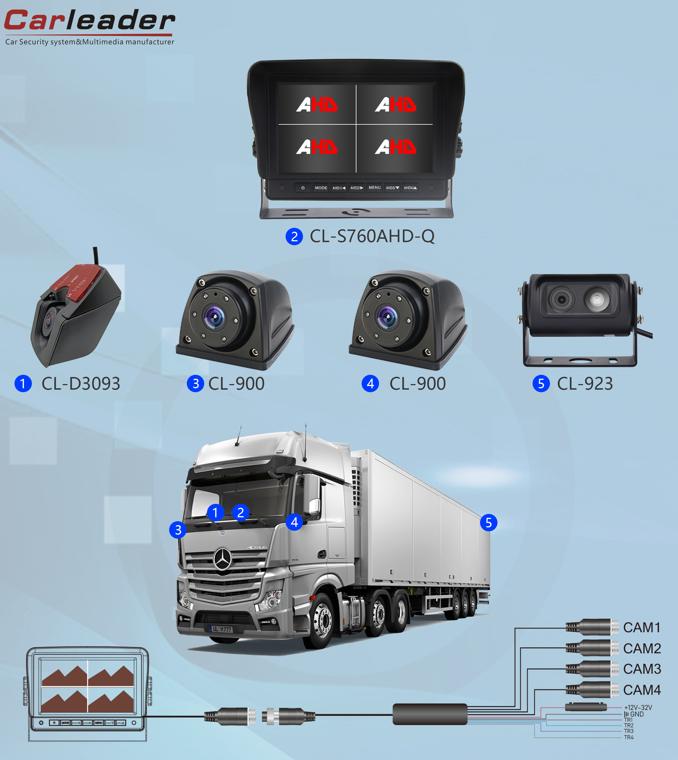 Kepentingan membangunkan logistik